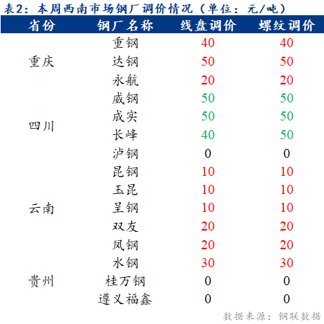 昆明钢材价格行情最新报价(昆明钢材市价实时查询)