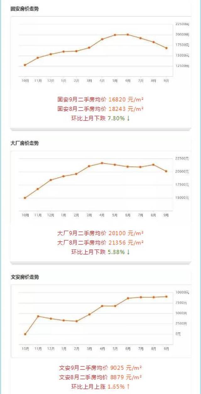 文安县房价最新消息：文安房价动态速递