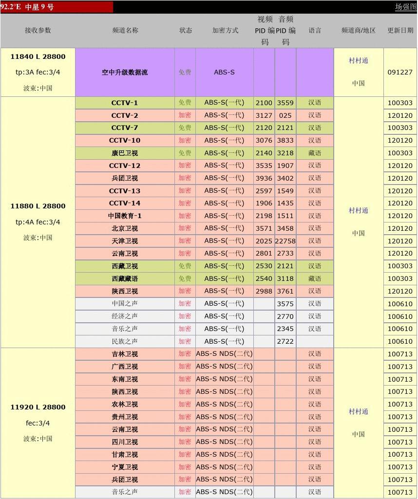 风向决定发型 第2页