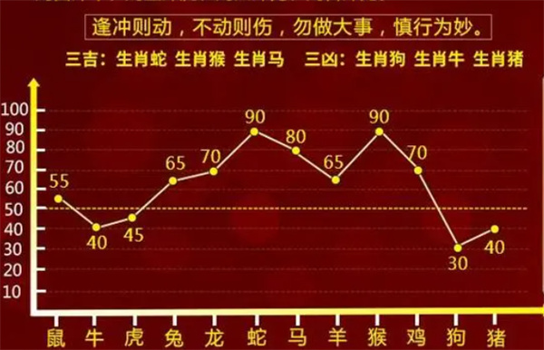 一肖一码一必中一肖——长期性计划落实分析｜解谜制H33.505