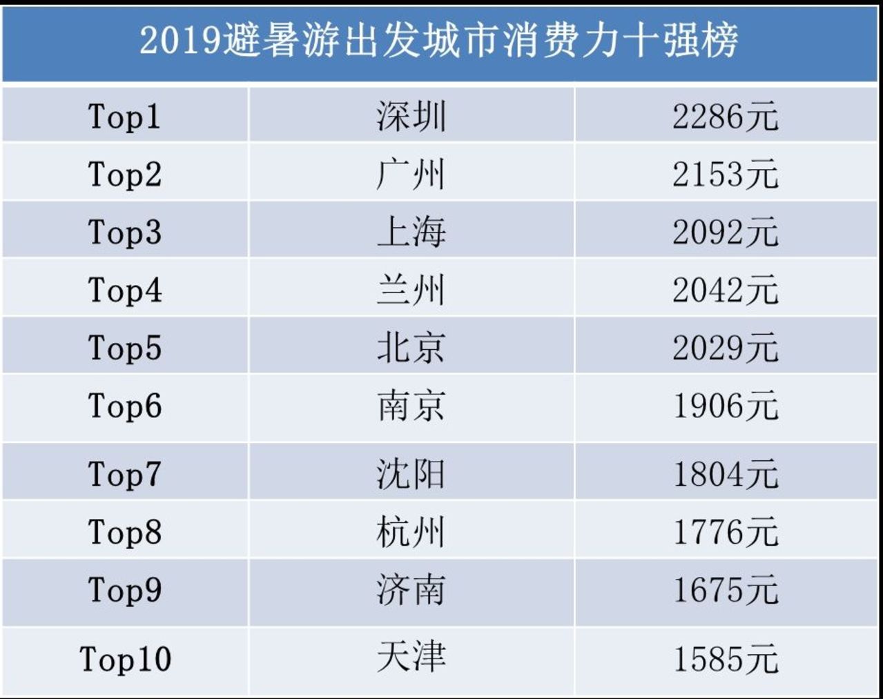 最新方向 第382页