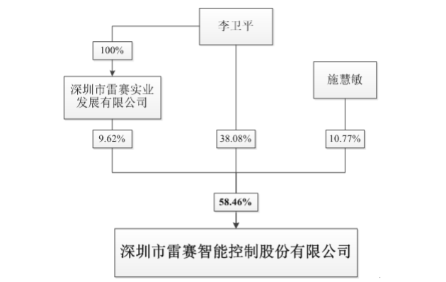 雷赛智能上市最新消息,雷赛智能上市动态揭晓