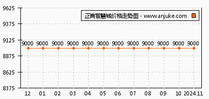 正商智慧城3期最新房价,正商智慧城3期房价速览