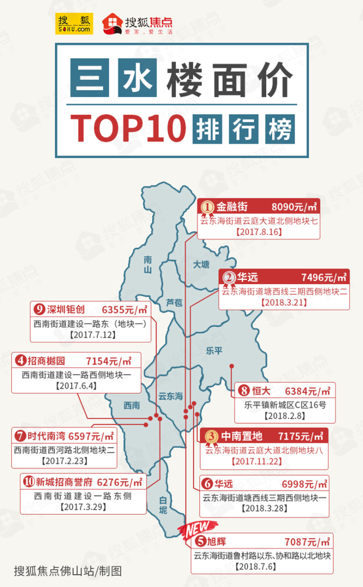 三水新楼盘最新房价｜三水新房价格速览