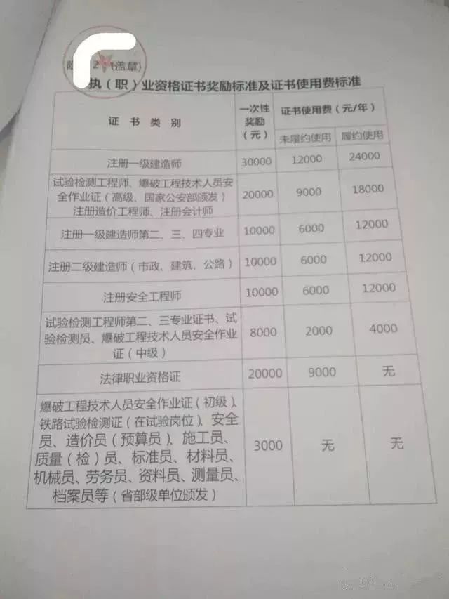 一级建造师有效期最新规定(“一级建造师资格有效期限最新解读”)