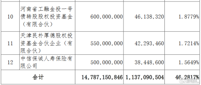 徐工机械混改最新消息-徐工机械混改动态速递