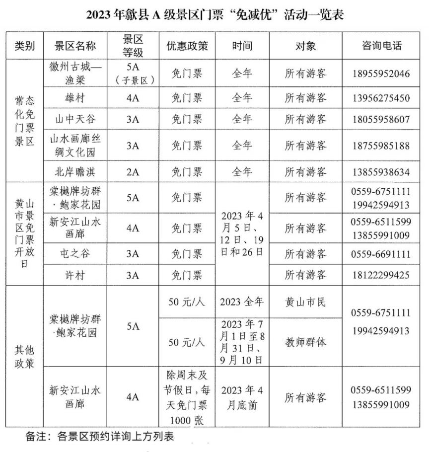 安徽免费景区一览表2023最新-2023安徽免费景区盘点大全