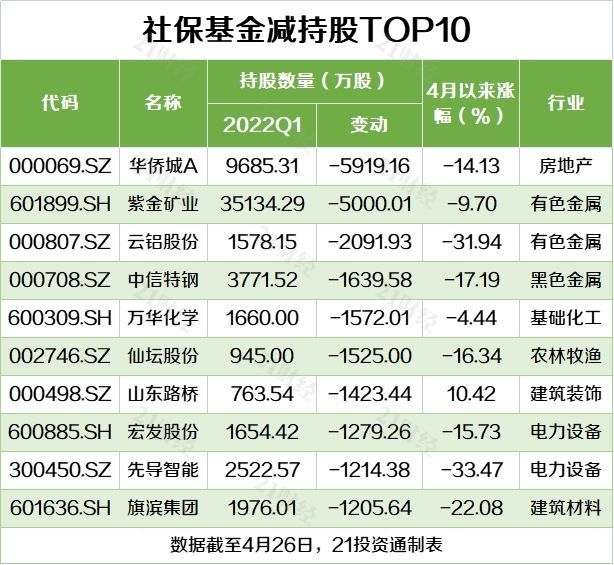 郑宏俊最新持股一览｜郑宏俊持股新动态揭秘