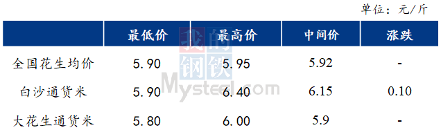 山东省花生米最新价格行情-山东花生米价格动态