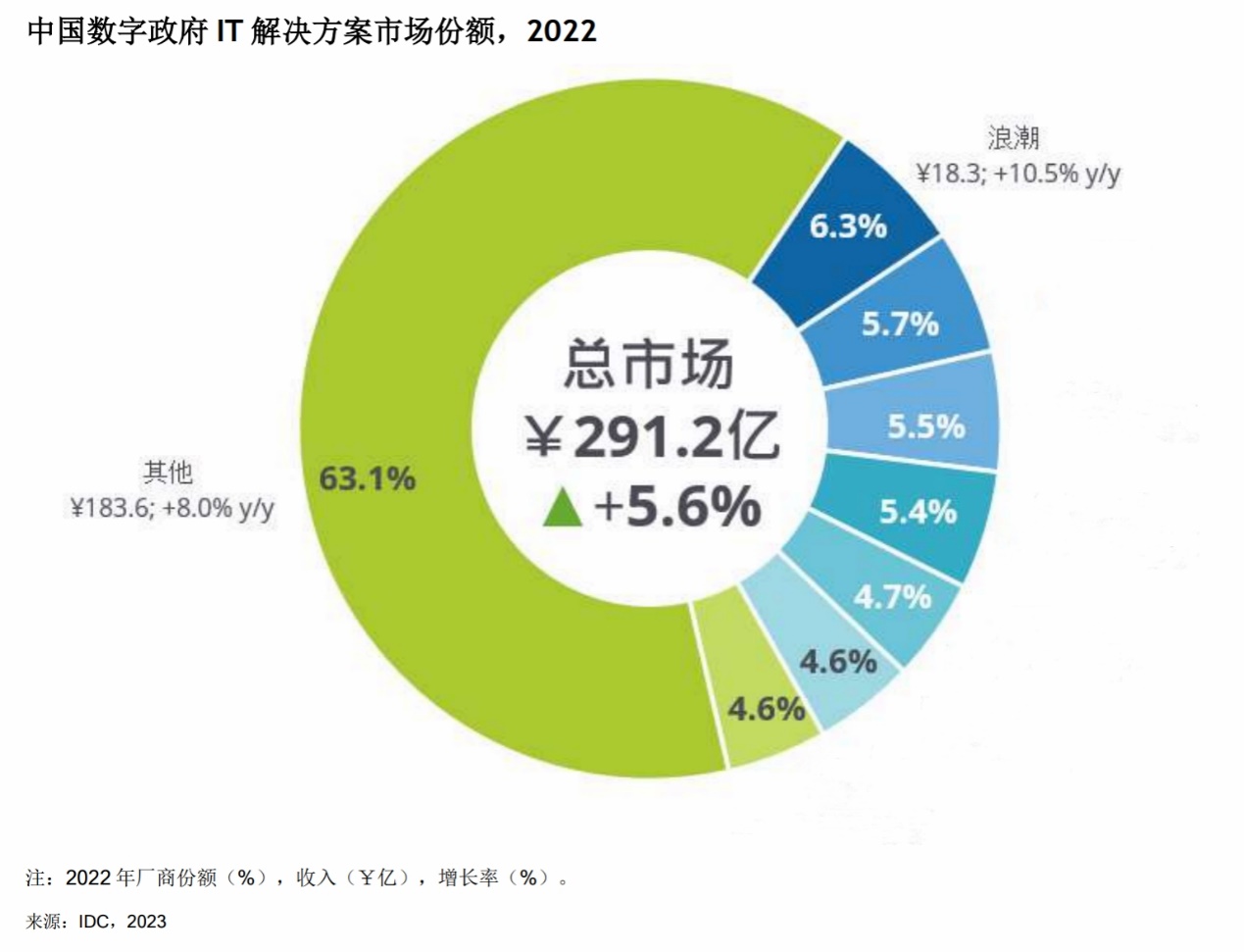 等好久 第2页