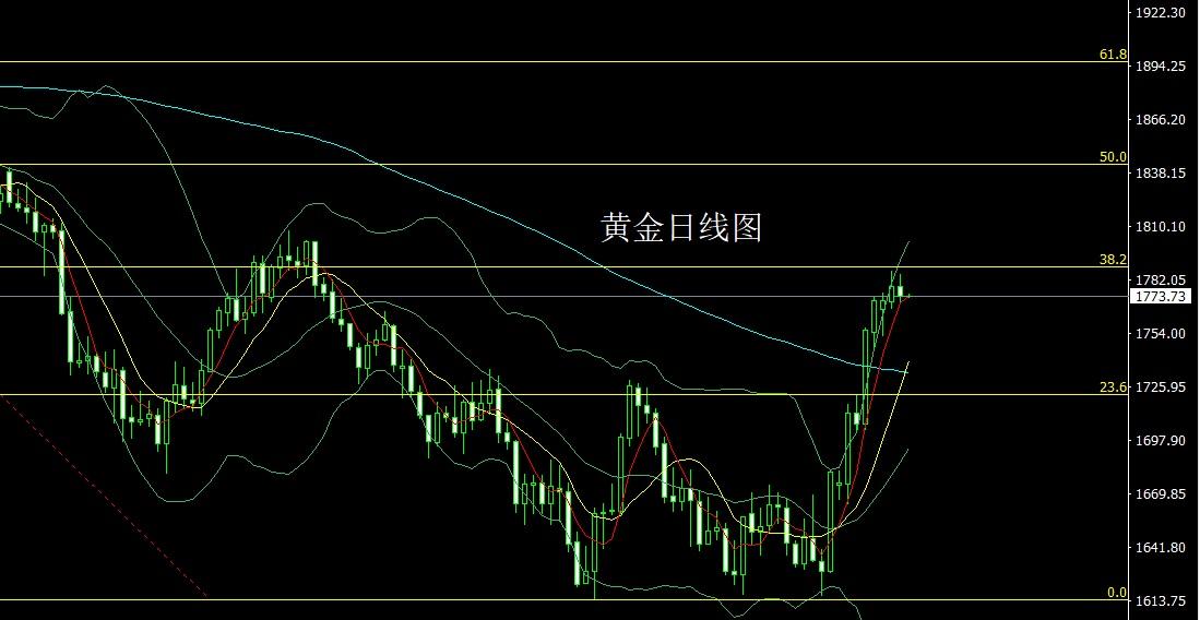 最新黄金白银走势｜黄金白银行情动态解析