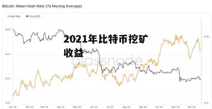 最新挖矿收益,最新挖矿回报速览