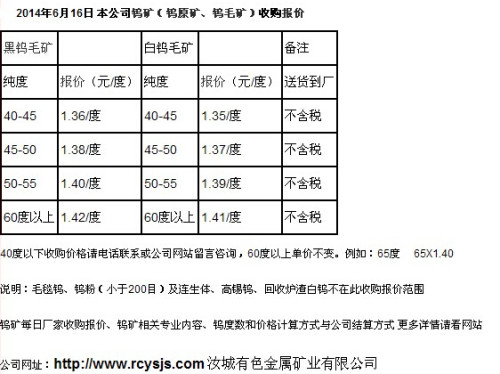 钽矿最新价格2017-2017年钽矿市场行情