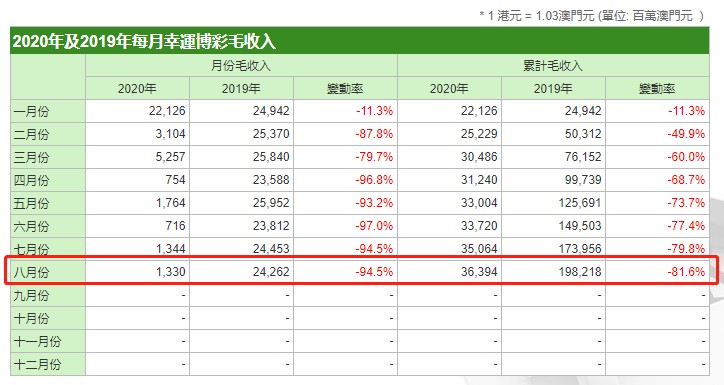 伊人若梦 第2页