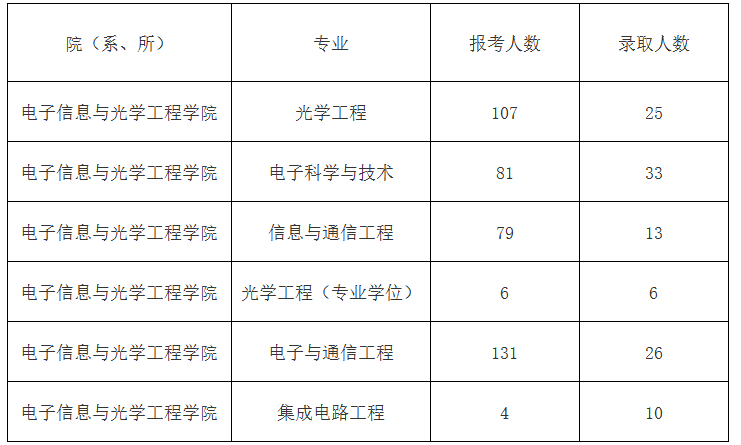 2024天天彩资料大全免费｜2024年每日彩票信息完整免费获取_探索全新特色与优势