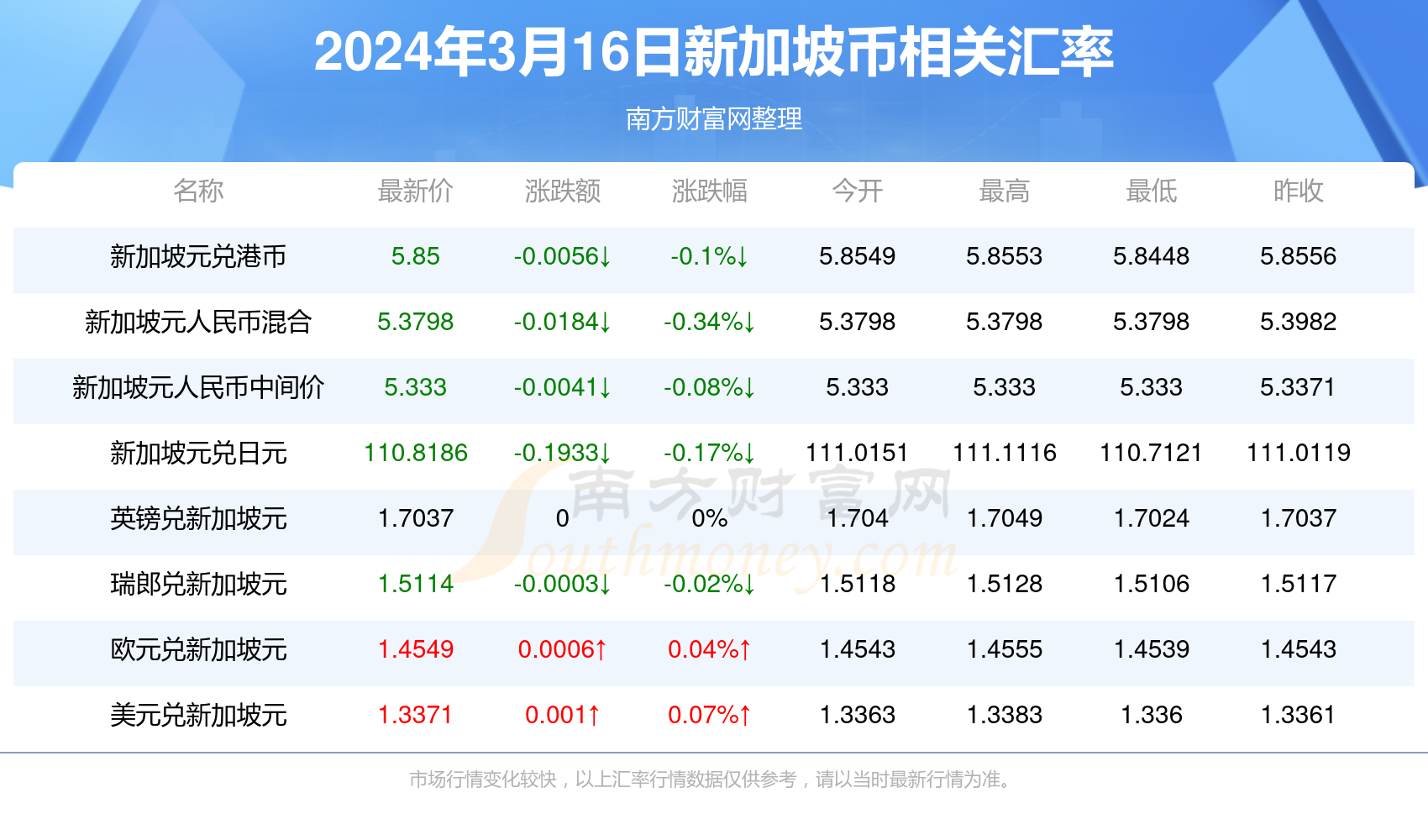 尘埃落 第2页