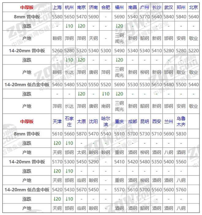 全国废钢最新价格行情，废钢市场实时价格动态