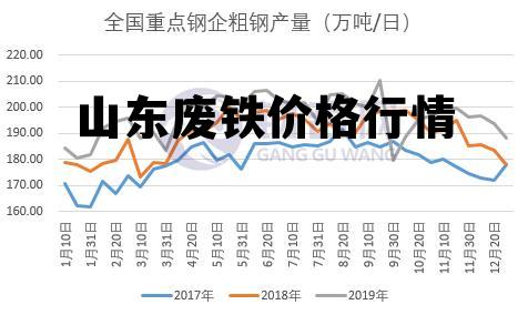 钢筋废铁价格最新行情，最新钢筋废铁市场动态