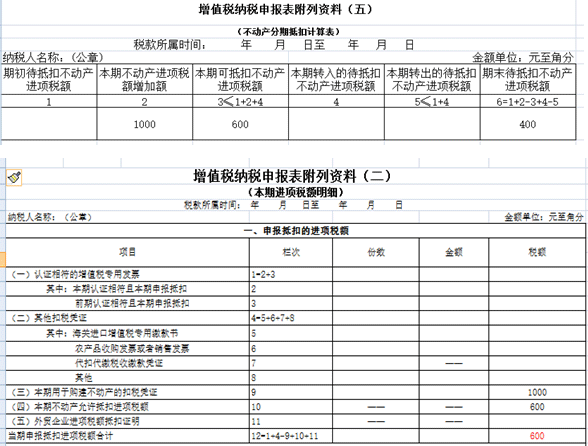 最新增值税抵扣：增值税最新抵扣政策解析