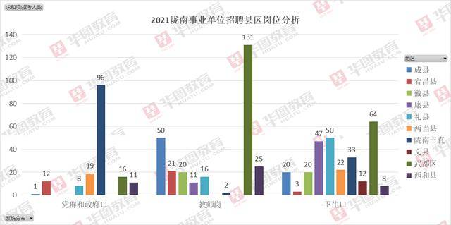 陇南最新人事任免公示【“陇南人事变动公告发布”】