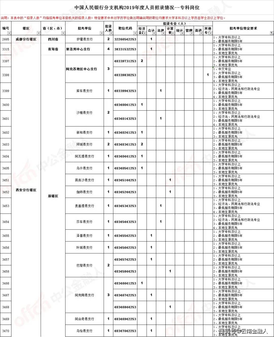 西宁招聘面匠最新信息-西宁面匠职位招聘资讯