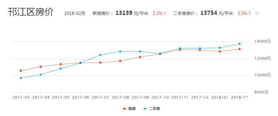 扬州邗江区最新房价（扬州邗江房价动态速览）