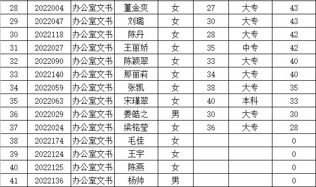 伊春市区最新招聘信息（伊春招聘资讯速递）