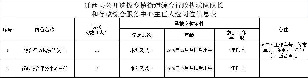 最新视野 第305页