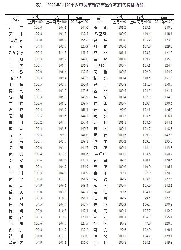 锦州房价走势最新消息-锦州楼市动态速递