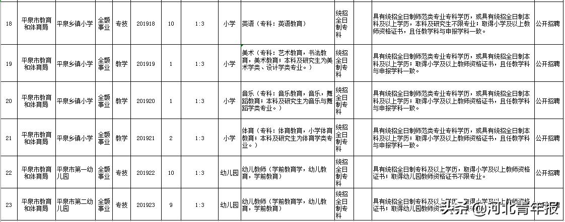 沧州招聘资讯平台