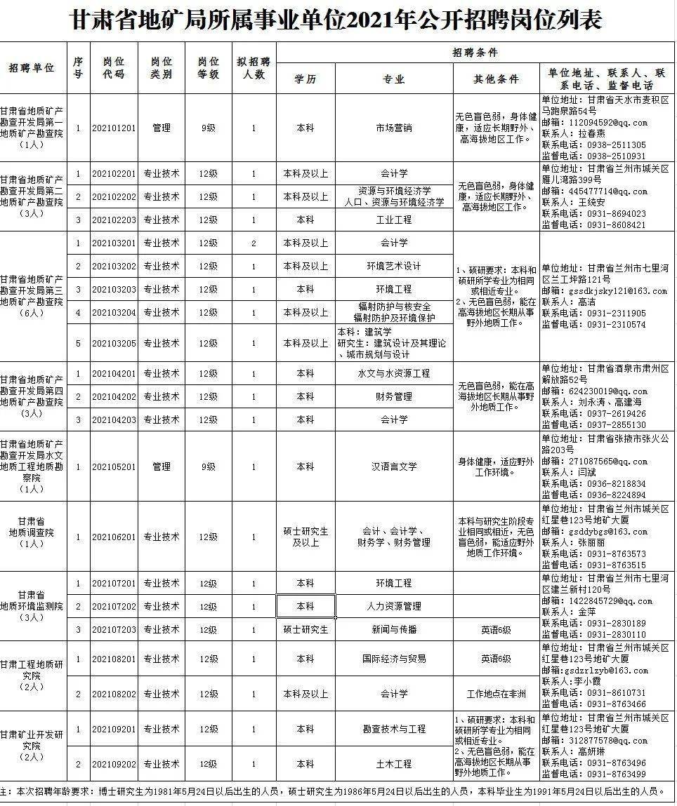 炼钢转炉炉长最新招聘-炼钢转炉炉长职位热招中