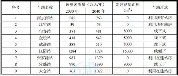 江阴新长铁路最新消息-江阴新长铁路最新动态