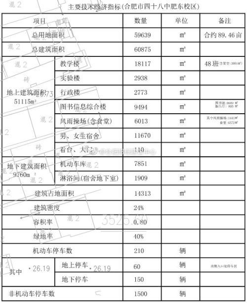 合肥肥东最新情况-肥东动态：合肥最新资讯