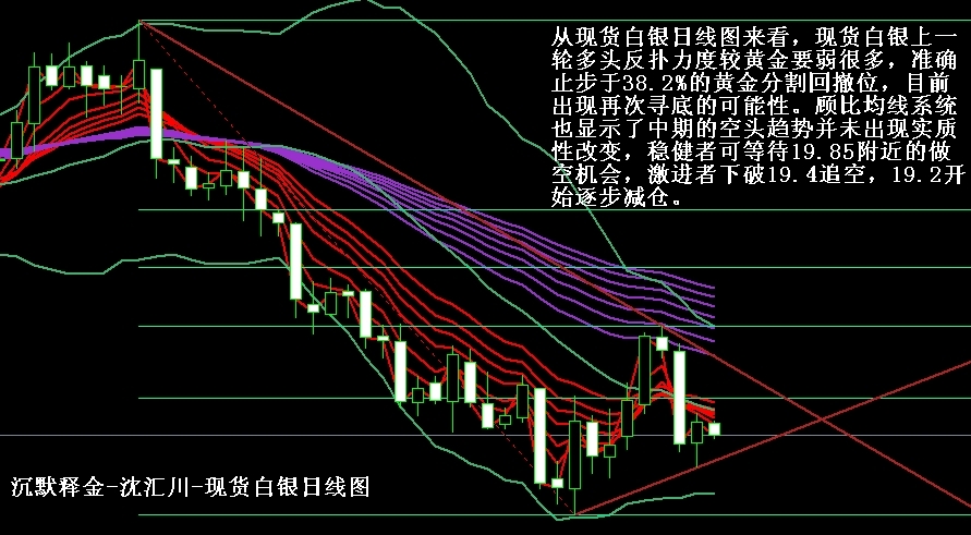 最新白银走势解析与策略