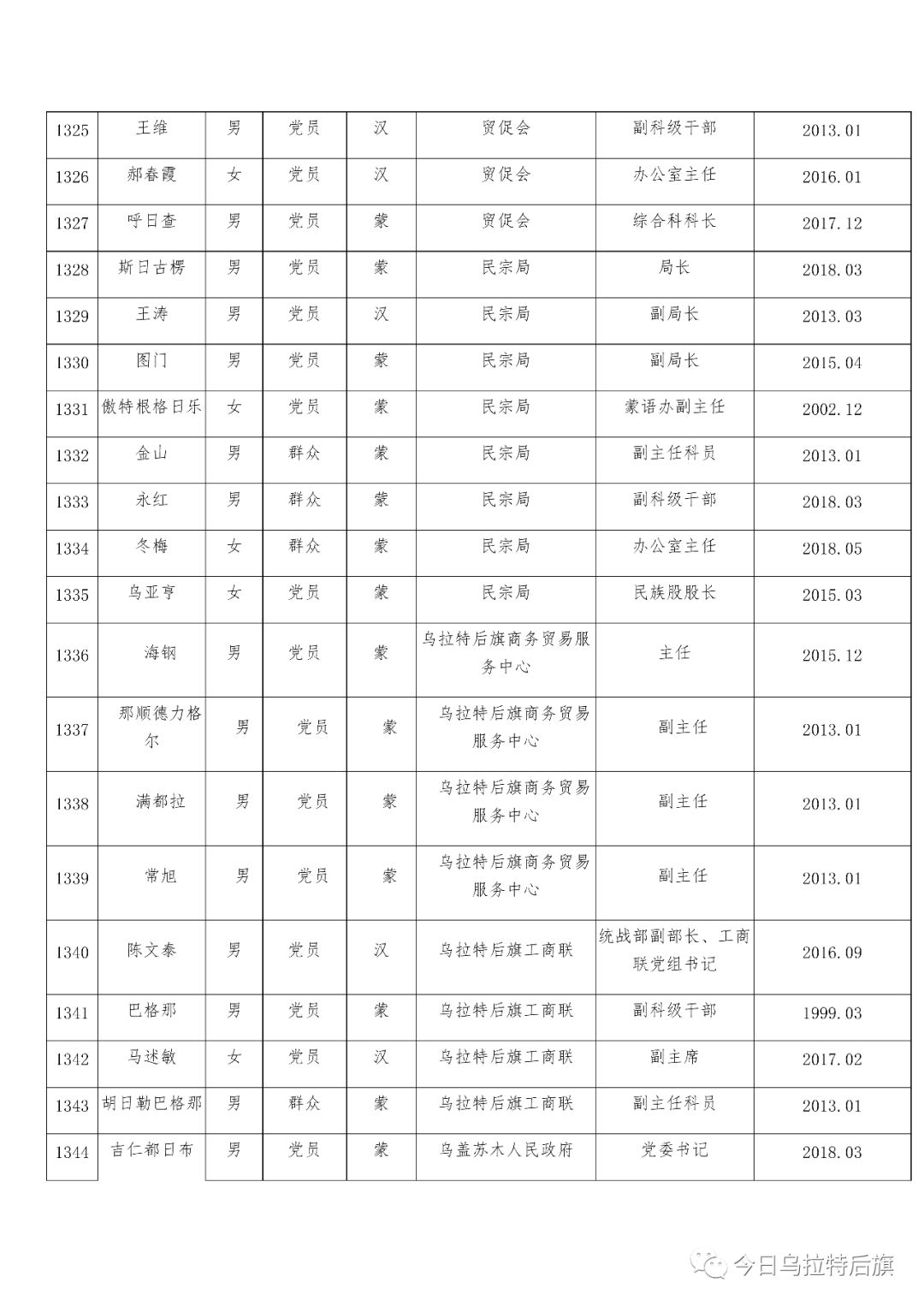 2016昌吉最新干部任免｜“2016年昌吉干部任命一览”