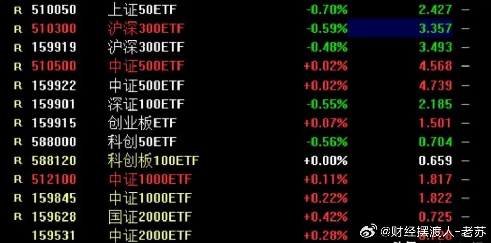 期指交易重启最新资讯