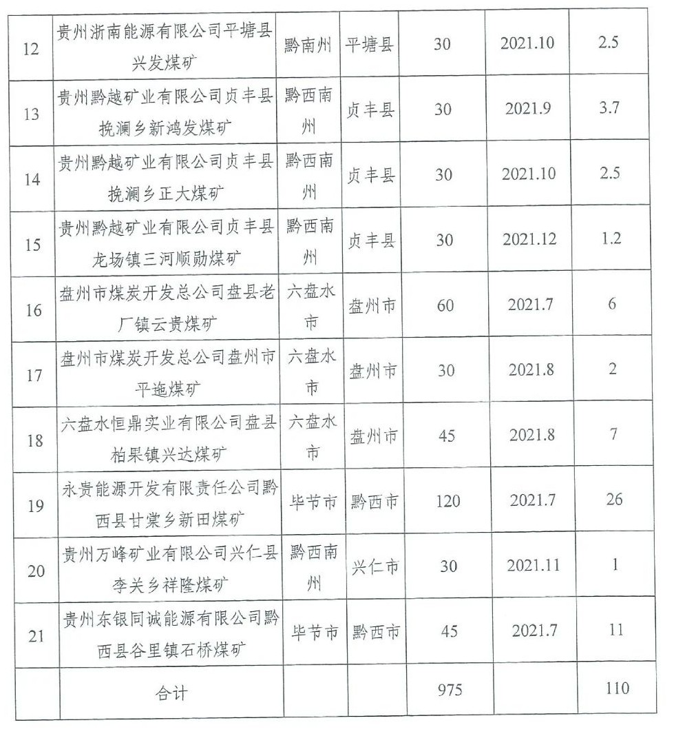 贵州煤炭行业最新消息-贵州煤炭业最新动态