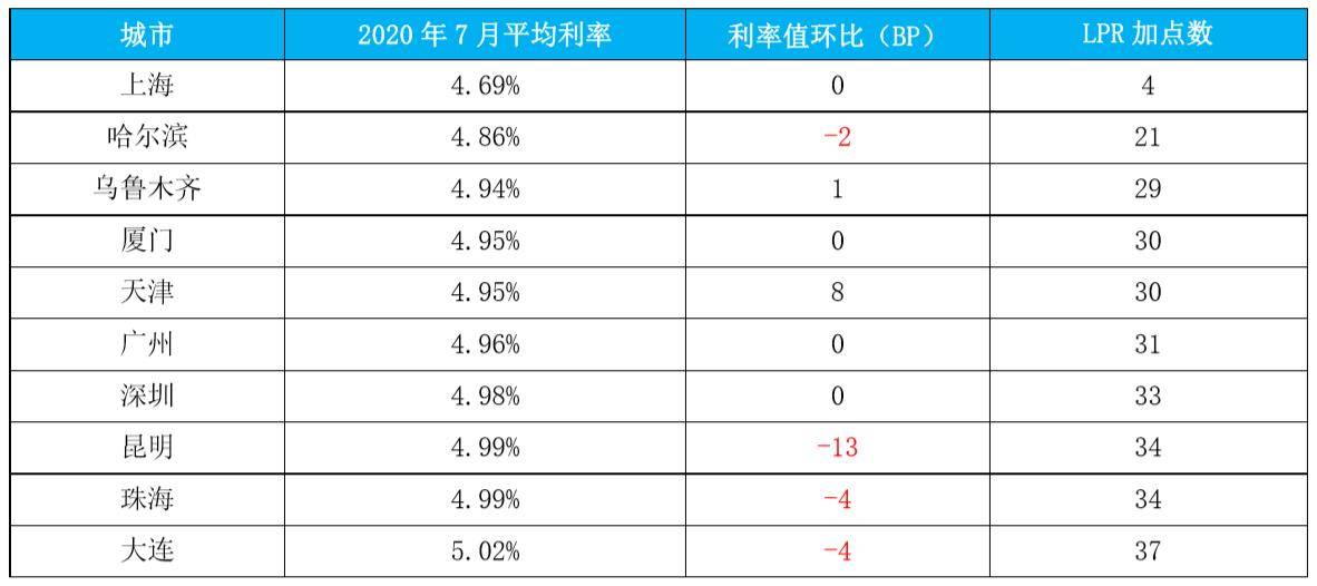 2017版房贷利率速算神器