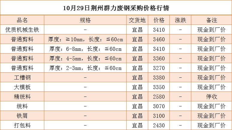 第1123页