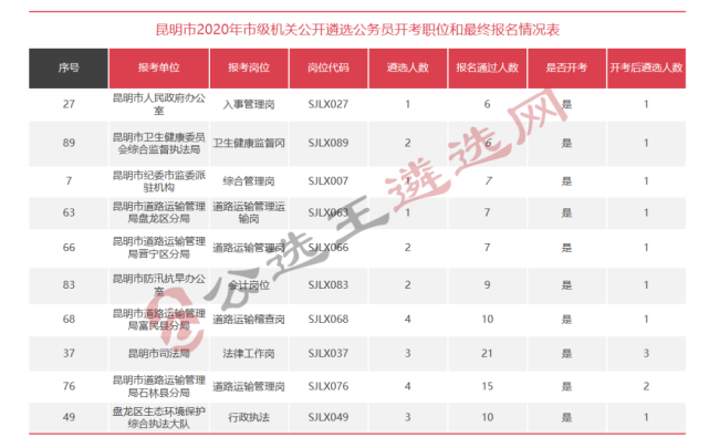 昆明最新职位招聘信息