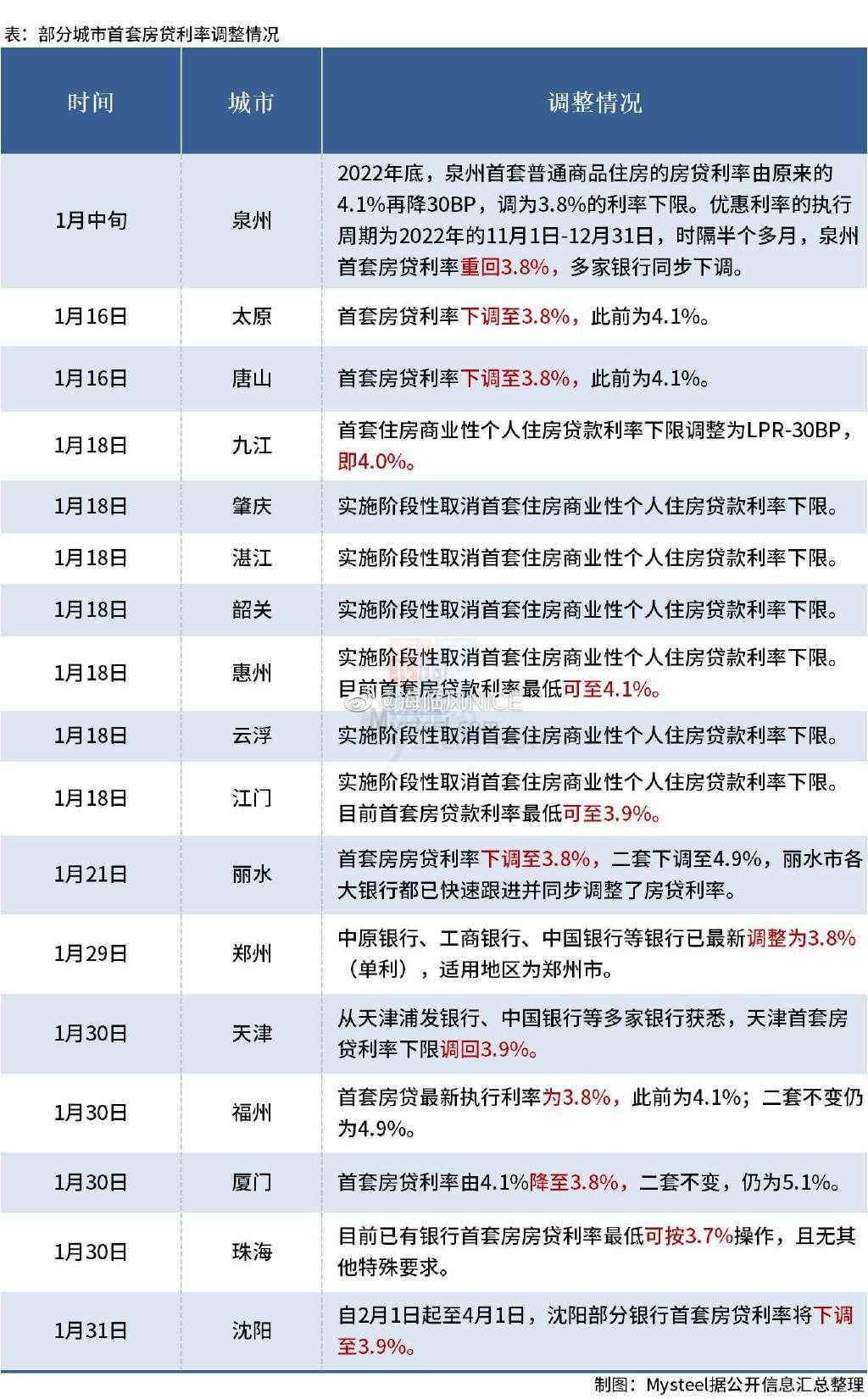 长沙二套房贷最新政策｜长沙二套房贷新政解析