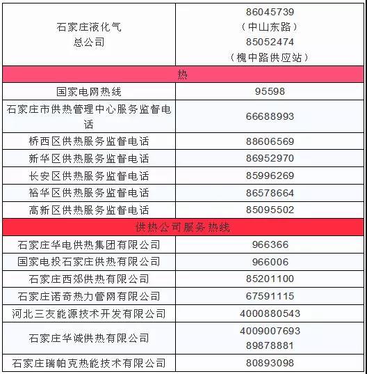 求购最新政府通讯录｜寻找最新版政府联络名录