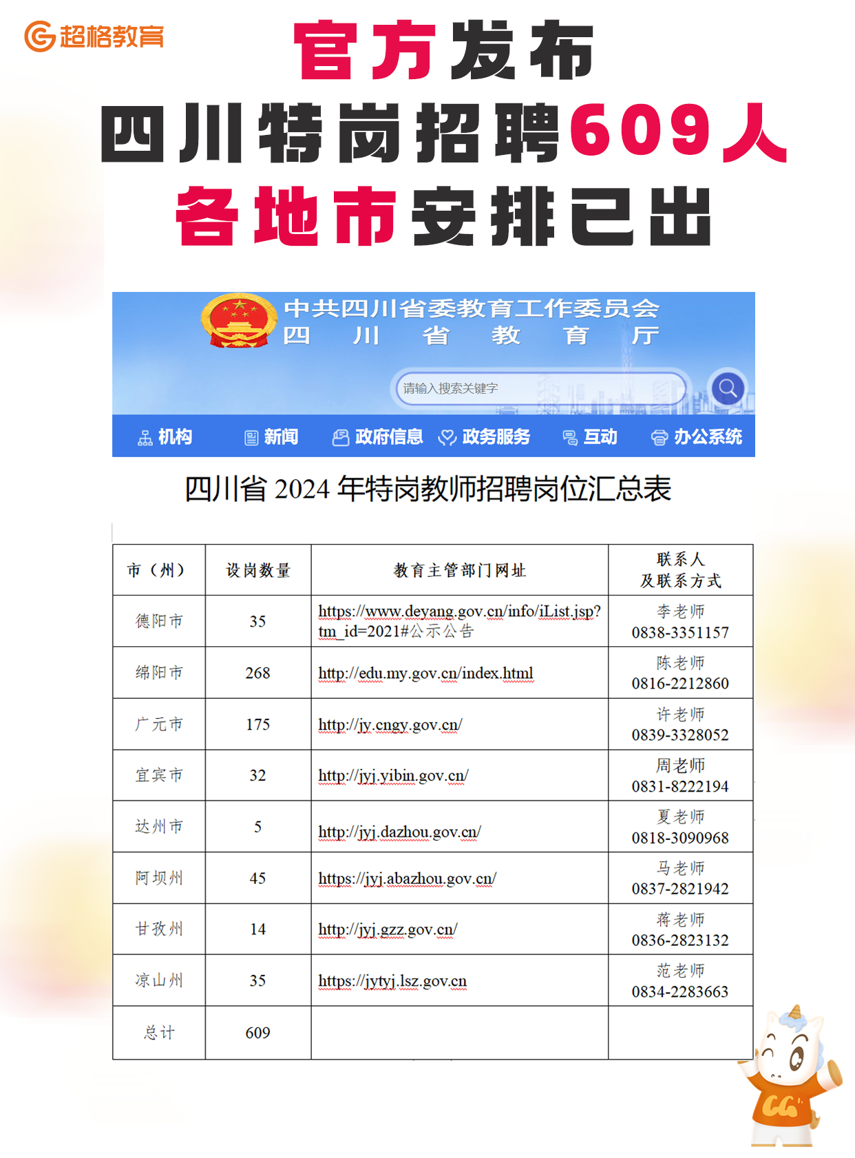 四川巴中恩阳最新招聘｜恩阳招聘信息：四川巴中最新职位速递