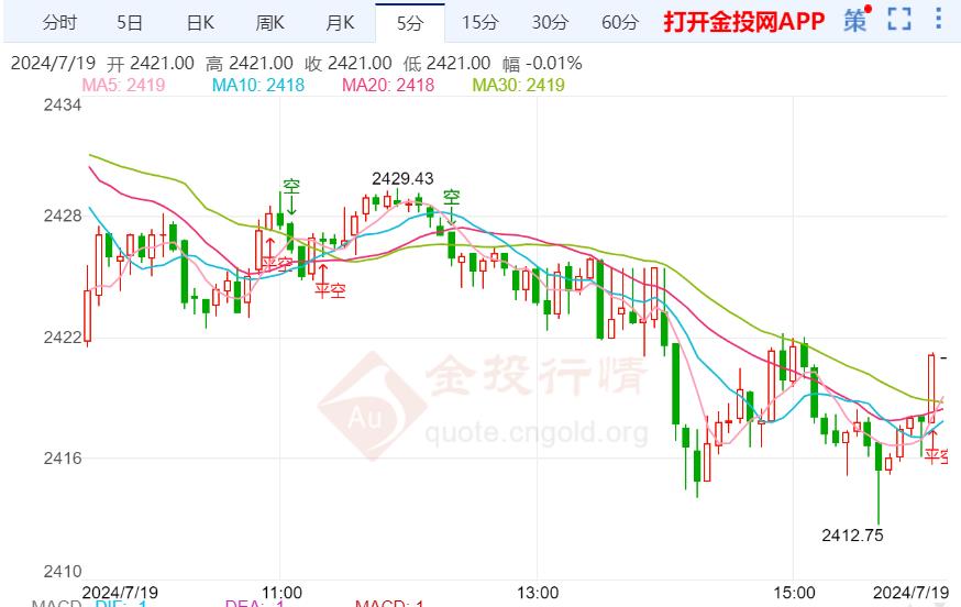 最新的黄金走势分析-黄金市场动态解析