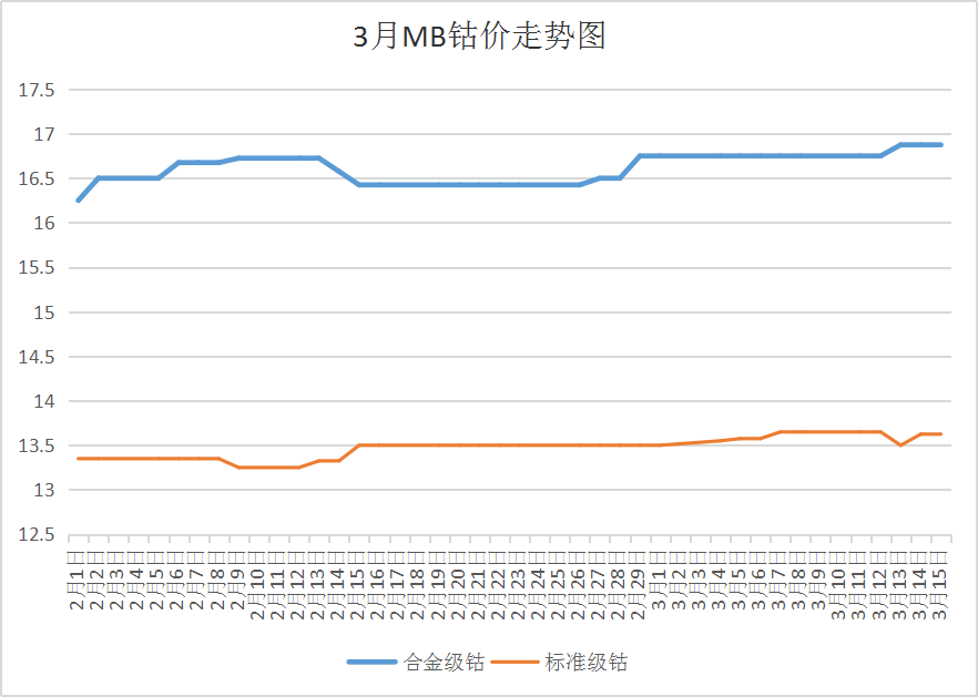 国际钴价最新报价｜钴价动态速览