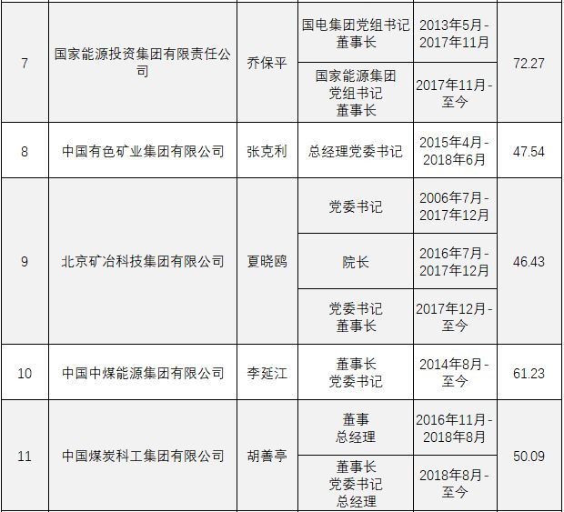 青田最新领导任期公示-青田新任领导任期公布