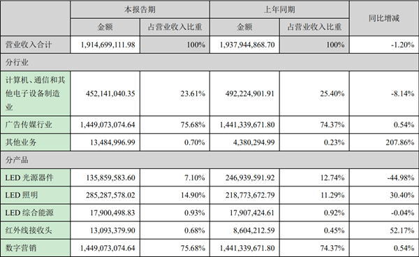 万润科技最新动态｜万润科技资讯速递