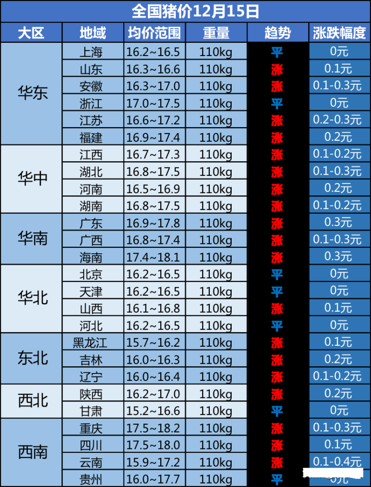 今日江苏生猪最新价格-江苏生猪价格今日速览