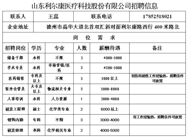 最新双汇招聘资讯发布