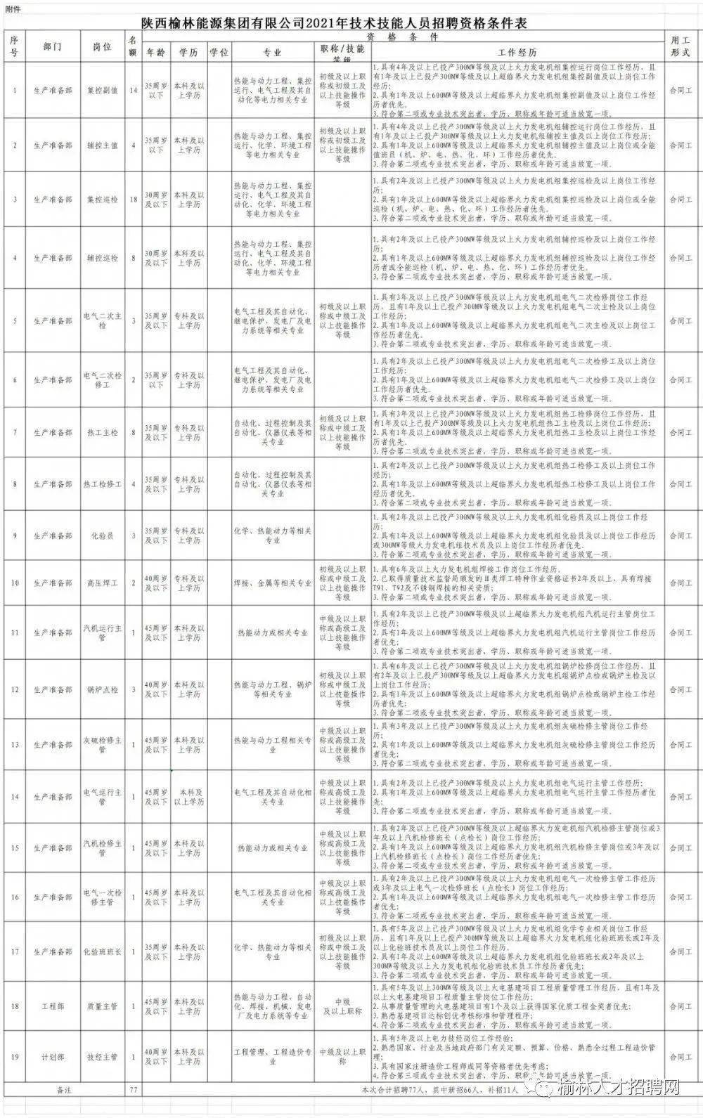 临清后勤部门最新人才招募公告